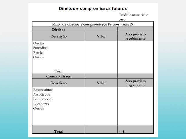 Mapa de Direitos e Compromissos Futuros